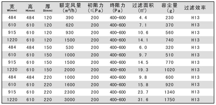 纸隔板高效空气草莓成视频人APP下载特点规格尺寸