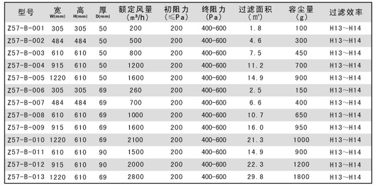 无隔板高效草莓成视频人APP下载特点规格尺寸参数表