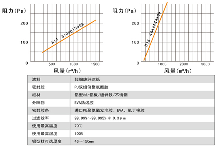 无隔板高效草莓成视频人APP下载特点风量与阻力关系图