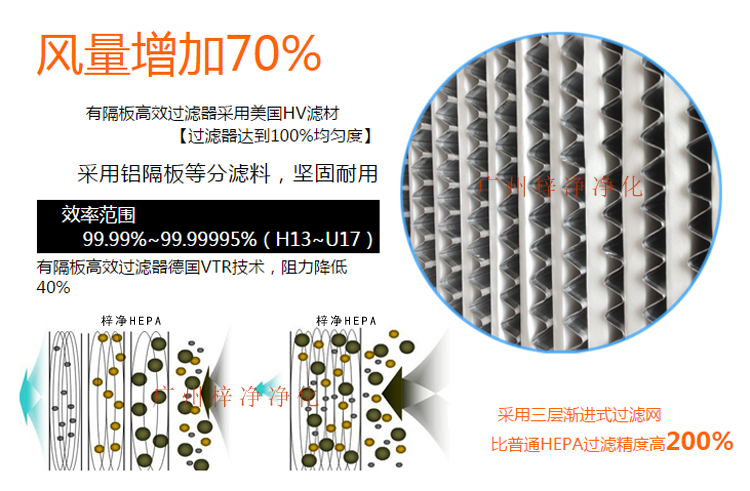 铝隔板高效空气草莓成视频人APP下载特点采用玻璃纤维滤纸作为滤料,对0.3μm颗粒的过滤效率在99.99%以上。 
