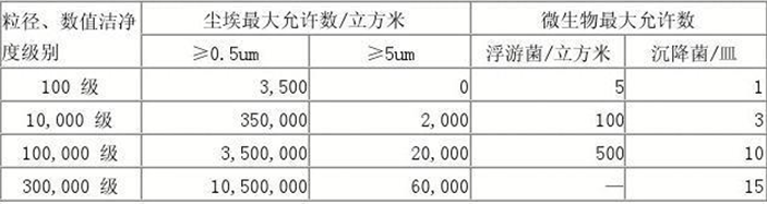 万级草莓视频下载入口洁净度参数表