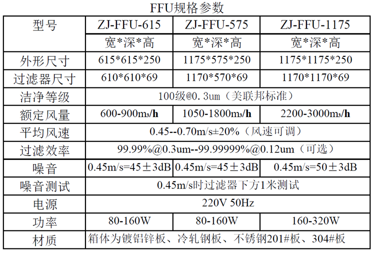 草莓视频下载入口FFU规格尺寸