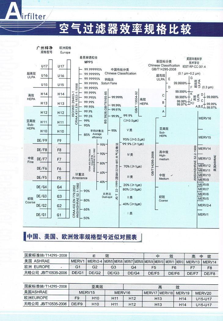 空气草莓成视频人APP下载特点效率规格比较