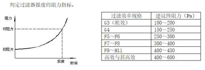 草莓成视频人APP下载特点终阻力指标:可以判定草莓成视频人APP下载特点报废的时间