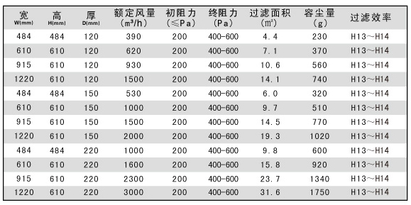 耐温高效空气草莓成视频人APP下载特点尺寸|烘箱草莓成视频人APP下载特点尺寸