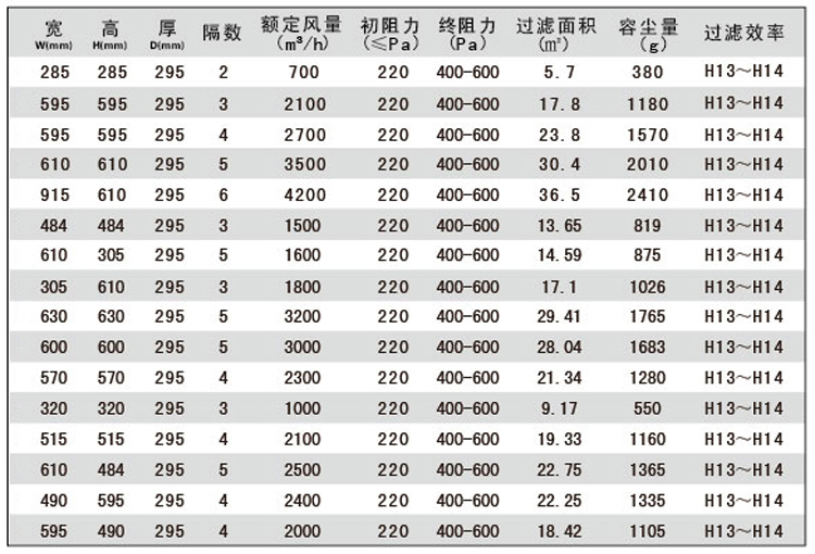 组合式高效空气草莓成视频人APP下载特点尺寸