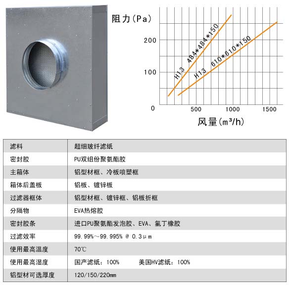 抛弃式高效空气草莓成视频人APP下载特点运行条件中风量与阻力的关系图
