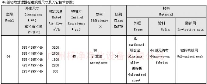 G4板式初效草莓成视频人APP下载特点尺寸