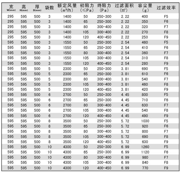 袋式草莓成视频人APP下载特点产品技术参数