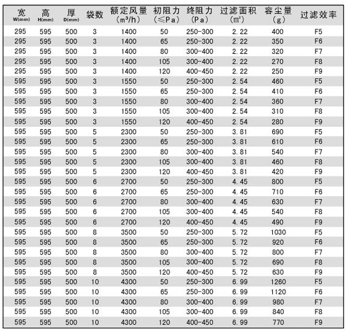 中效袋式空调草莓成视频人APP下载特点型号规格尺寸