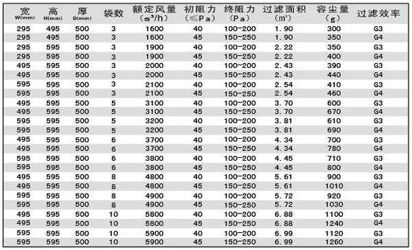 G3、G4袋式空调草莓成视频人APP下载特点规格型号