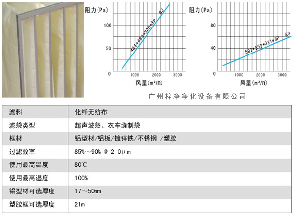 G3袋式初效草莓成视频人APP下载特点风量、阻力、使用环境图解。