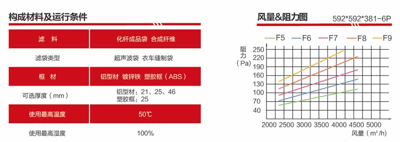 F9袋式草莓成视频人APP下载特点风量与阻力关系图解