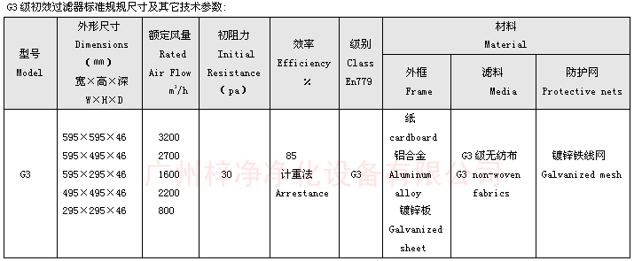 G3等级双面保护网板式初效草莓成视频人APP下载特点规格尺寸图