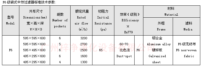F6袋式中效草莓成视频人APP下载特点技术参数：主要介绍尺寸、风量、阻力、材料。