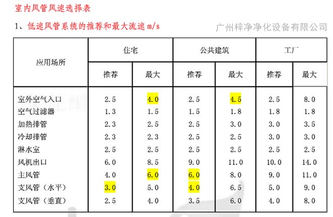 高效草莓成视频人APP下载特点送风口风速行业参考标准