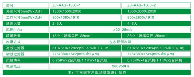“草莓视频污污污”ZJ-AAS-1300系列风淋间尺寸