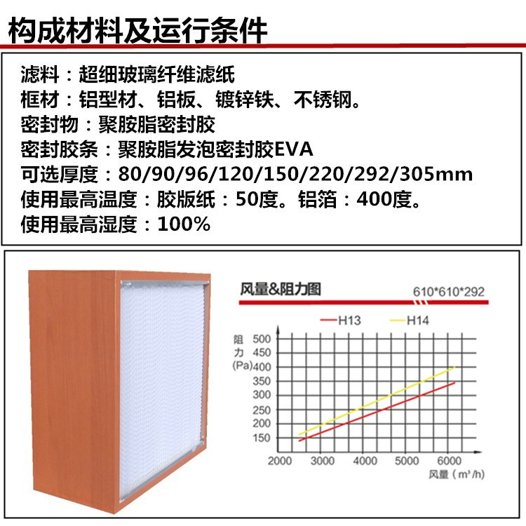 纸隔板高效空气草莓成视频人APP下载特点构成材料及运行条件 纸隔板高效空气草莓成视频人APP下载特点构成材料及运行条件