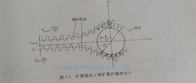 高效草莓成视频人APP下载特点纤维过滤原理之扩散效应
