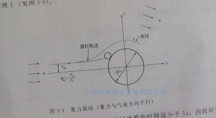 高效草莓成视频人APP下载特点纤维过滤原理之重力效应