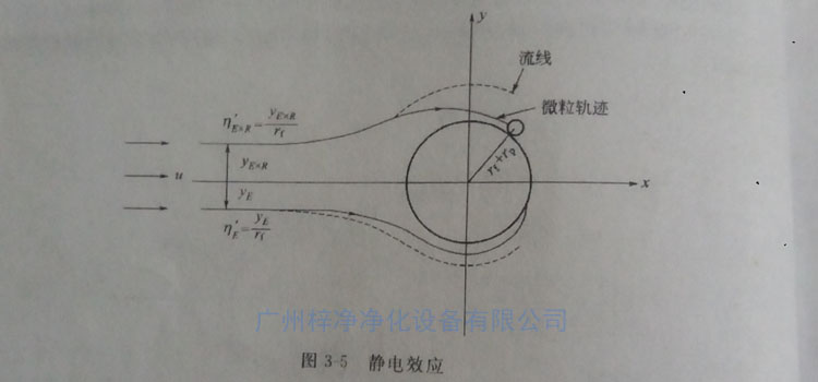 高效草莓成视频人APP下载特点纤维过滤原理之静电效应