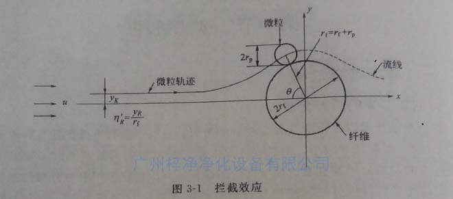 高效草莓成视频人APP下载特点纤维过滤原理之拦截效应