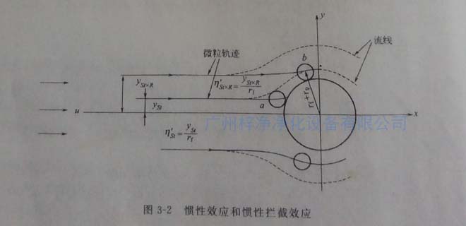 高效草莓成视频人APP下载特点纤维过滤原理之惯性效应