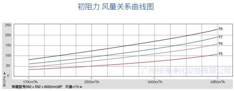 玻纤袋耐高温草莓成视频人APP下载特点初阻力风量关系曲线图