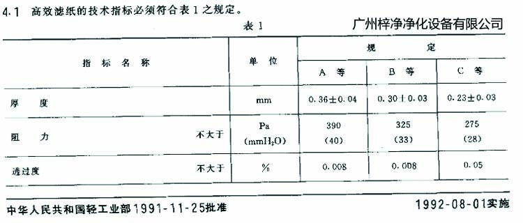 高效草莓成视频人APP下载特点滤芯选用标准滤纸厚度、阻力、透过度规定