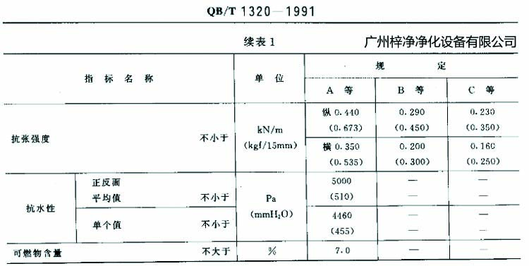 高效草莓成视频人APP下载特点滤纸搞张强度、抗水性、可燃物含量规定