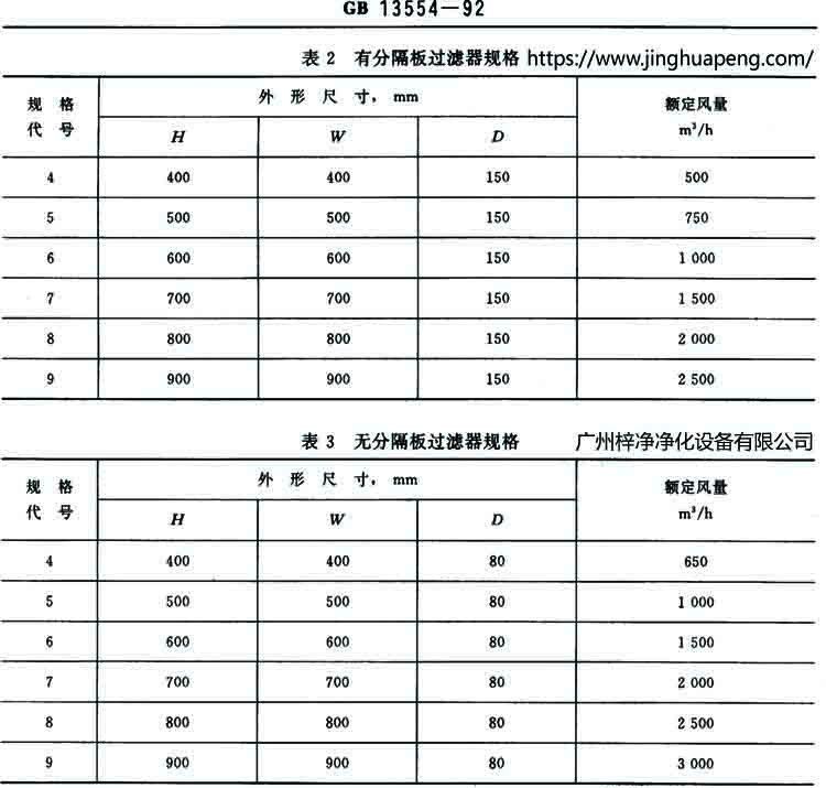 有隔板和无隔板高效草莓成视频人APP下载特点规格
