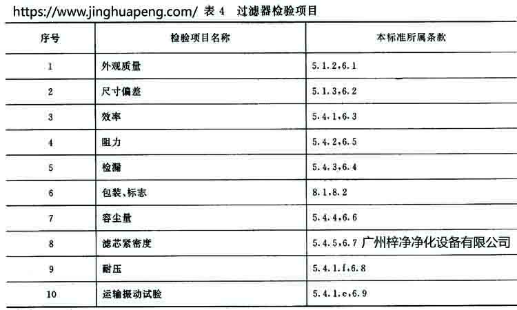 高效草莓成视频人APP下载特点标准GB 13554-92规定草莓成视频人APP下载特点的检验项目