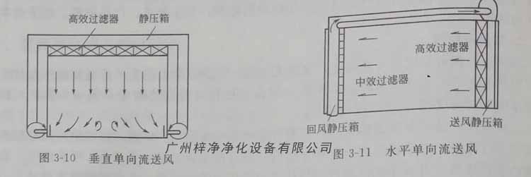 单向流洁净室的进风面布满高效草莓成视频人APP下载特点