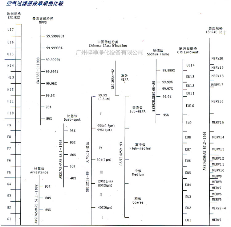 初中高效草莓成视频人APP下载特点的等级划分效率规格比较表