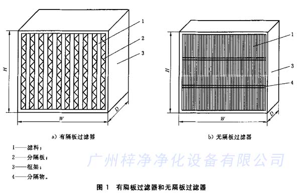 有隔板草莓成视频人APP下载特点和无隔板草莓成视频人APP下载特点结构区别