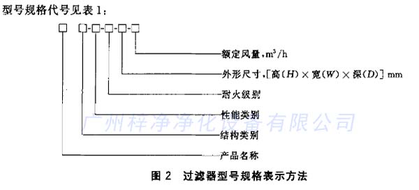 草莓成视频人APP下载特点型号规格表示方法