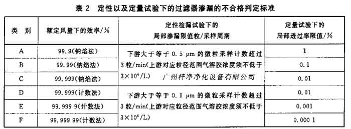 草莓成视频人APP下载特点渗漏的不合格判定标准
