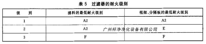 草莓成视频人APP下载特点的耐火级别