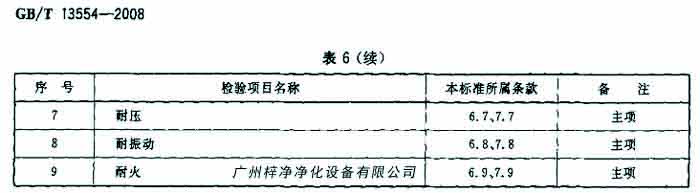 草莓成视频人APP下载特点检验项目名包括耐压、耐火等。