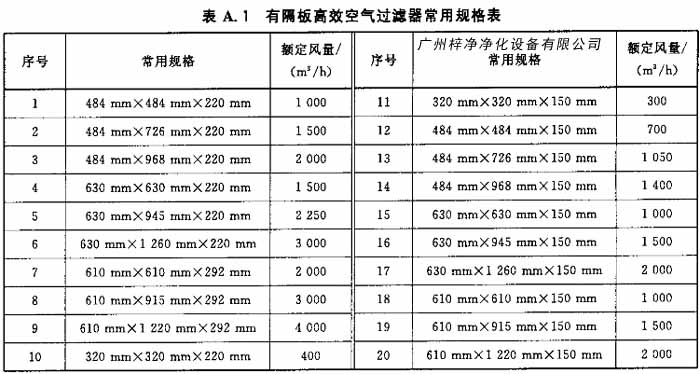 有隔板高效空气草莓成视频人APP下载特点常用规格