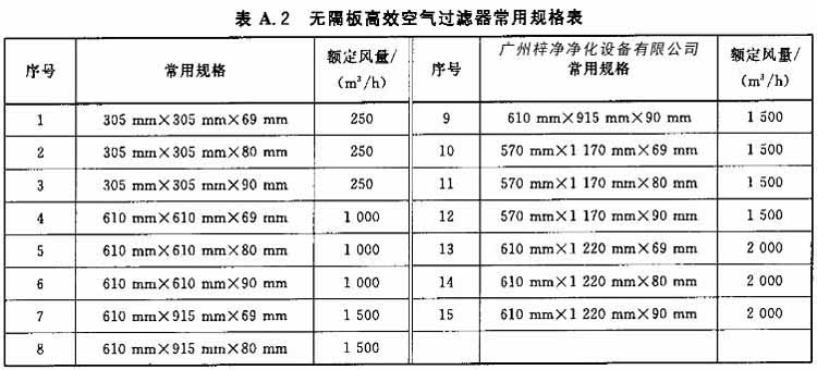 无隔板高效空气草莓成视频人APP下载特点常用规格