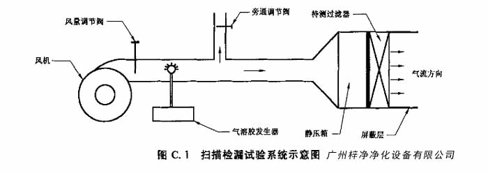 高效草莓成视频人APP下载特点扫描检漏试验系统示意图