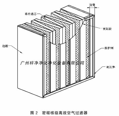 密褶核级高效空气草莓成视频人APP下载特点结构图