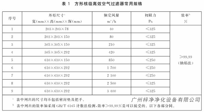 方形核级高效空气了草莓成视频人APP下载特点常用规格