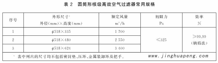 表2圆通形核级高效空气草莓成视频人APP下载特点常用规格