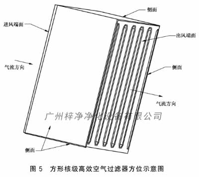 方形核级高效空气草莓成视频人APP下载特点方位示意图