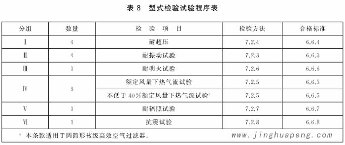 圆筒形核级高效空气草莓成视频人APP下载特点型式检验试验程序表