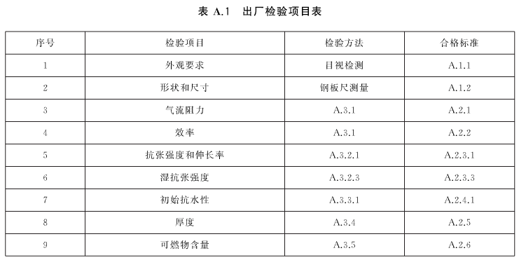 高效空气草莓成视频人APP下载特点出厂检验项目表