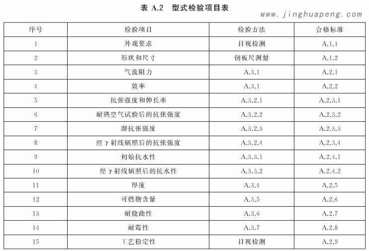 表A2为高效草莓成视频人APP下载特点型式检验项目表