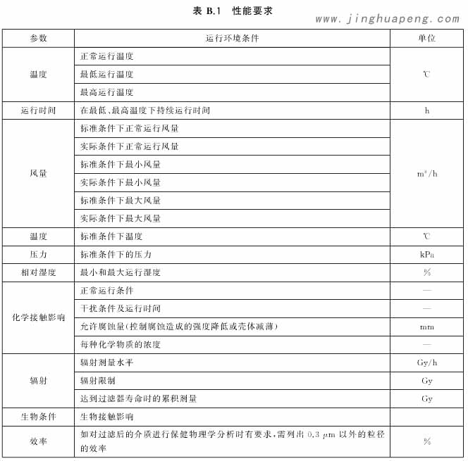 核级高效空气草莓成视频人APP下载特点其他性能要求基于不同使用环境的要求